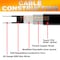 Dr Infrared Heater Heating Cables for Pipe and Roof De-Icing, Self-Regulating with Thermostat 120V/1200W/100 ft. DR-9RC1100 - alternate 4